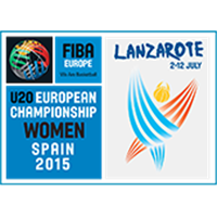 Descrierea imaginii U20_women_europe_2015.png.