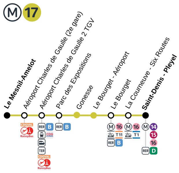 Fichier:-Strogoff- 1.svg