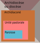 unité pastoral et paroisse.