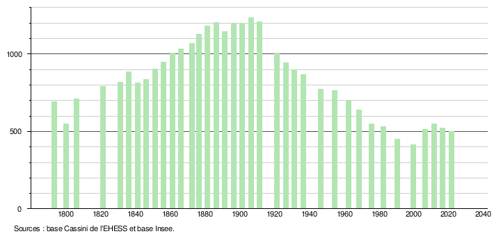 Pruniers: Géographie, Urbanisme, Toponymie