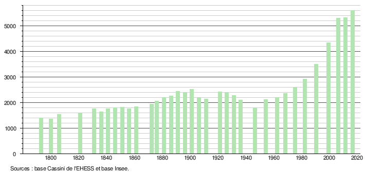 Vias Wikipédia