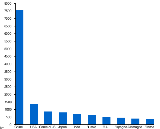 Liste Des Métros