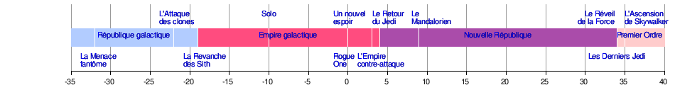 Encyclopédie - Vaisseaux - A-Wing - le fan club StarWars