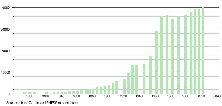 Gagny: Géographie, Urbanisme, Toponymie