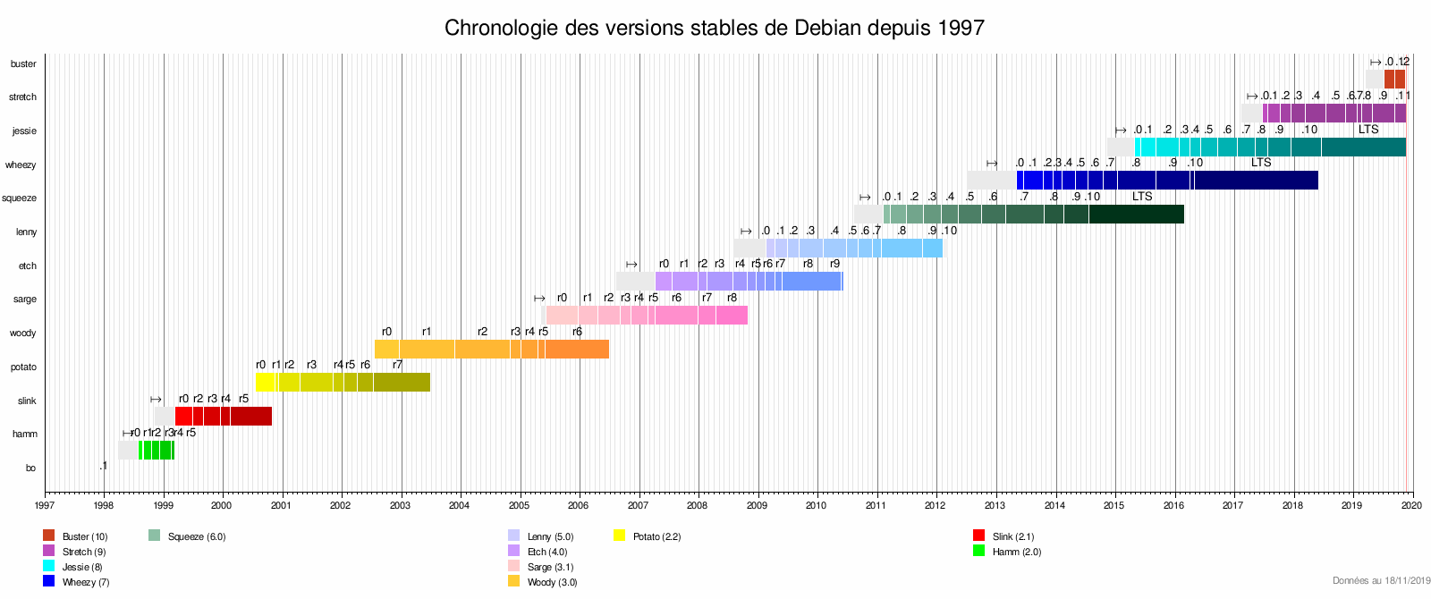 Code Couleur Charte Graphique