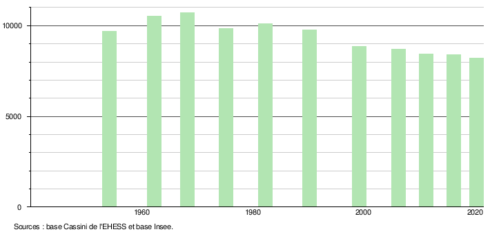 Население польши на 2024. Население Польши 2023. Население Польши на 2024 год. Население Польши график. Население Польши по отдам.