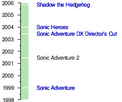 Sonic Adventure 2 – Wikipédia, a enciclopédia livre