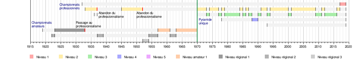 horaires jouéclub amiens