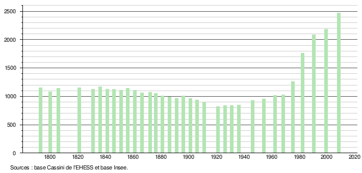 Andard: Géographie, Toponymie, Histoire