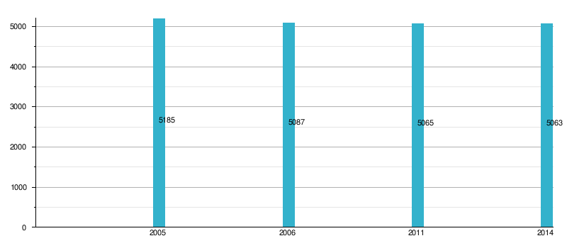 Ville Zbąszynek: Géographie, Histoire, Démographie