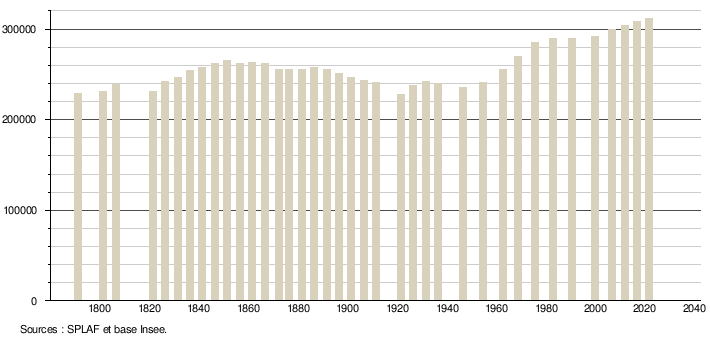 Département Aube: Géographie, Toponymie, Histoire