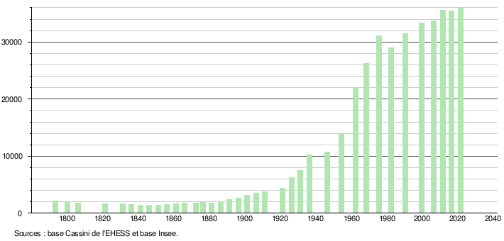 Conflans-Sainte-Honorine: Géographie, Urbanisme, Toponymie