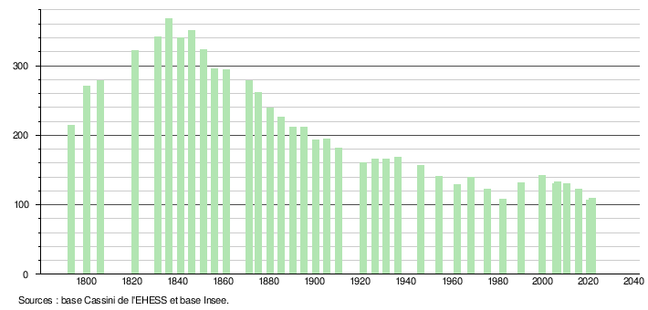 Bassing: Géographie, Urbanisme, Toponymie