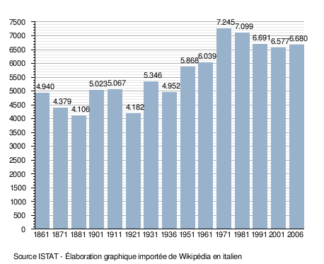 Italie Suse: Géographie, Toponymie, Histoire