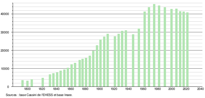 Wattrelos: Géographie, Urbanisme, Toponymie