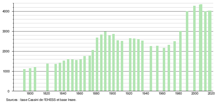 Cuxac D Aude Wikipedia