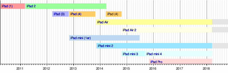 ipad mini 3 x ipad air