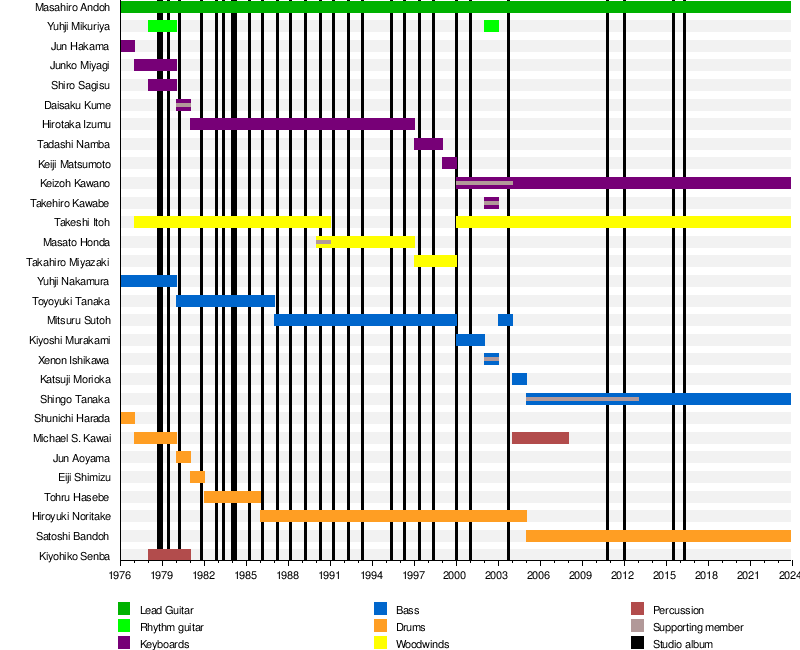 T-Square — Wikipédia