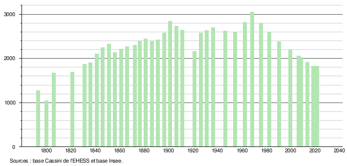 Prémery: Géographie, Urbanisme, Histoire