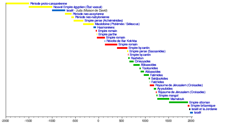 Jérusalem Wikiwand