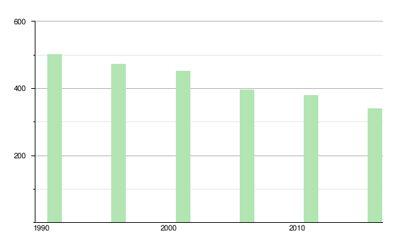 Les Égarements du cœur et de l'esprit - Wikipedia