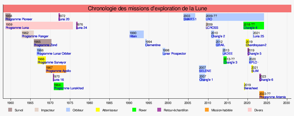 Phases de la Lune : explication du phénomène en détail