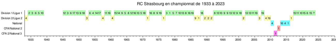 RC Strasbourg Alsace - Wikipedia