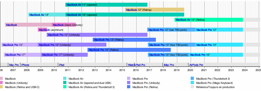 MacBook Air - Wikipedia