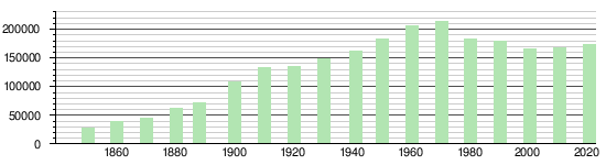 Bâle: Géographie, Urbanisme, Histoire