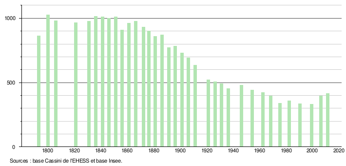 Droyes: Géographie, Toponymie, Histoire