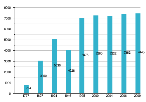 Nasielsk: Histoire, Démographie, Personnalités liées à Nasielsk