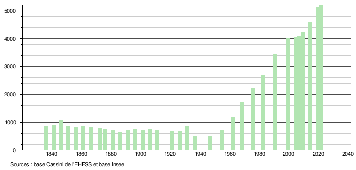 Le Rove: Géographie, Urbanisme, Histoire