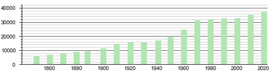 Coire: Géographie, Histoire, Jumelages