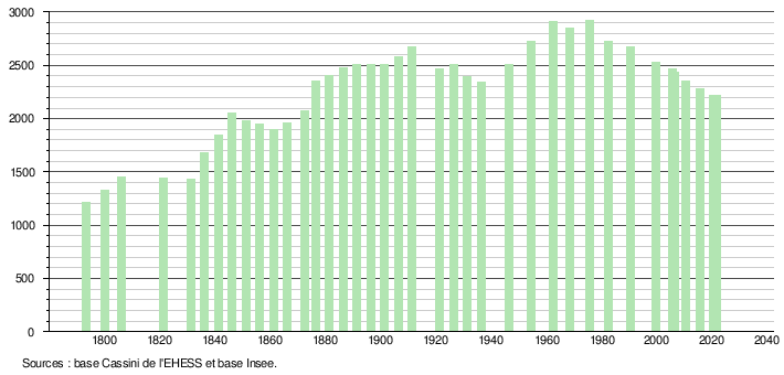 Marle: Géographie, Urbanisme, Toponymie