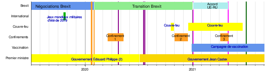 Chronologie De La Pandémie De Covid-19 En France