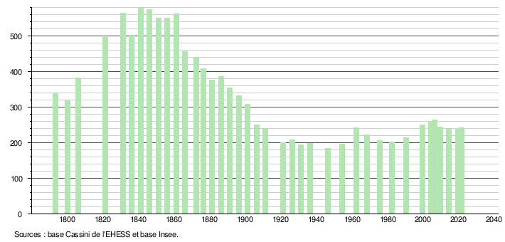 Somme Bonnay: Géographie, Urbanisme, Toponymie