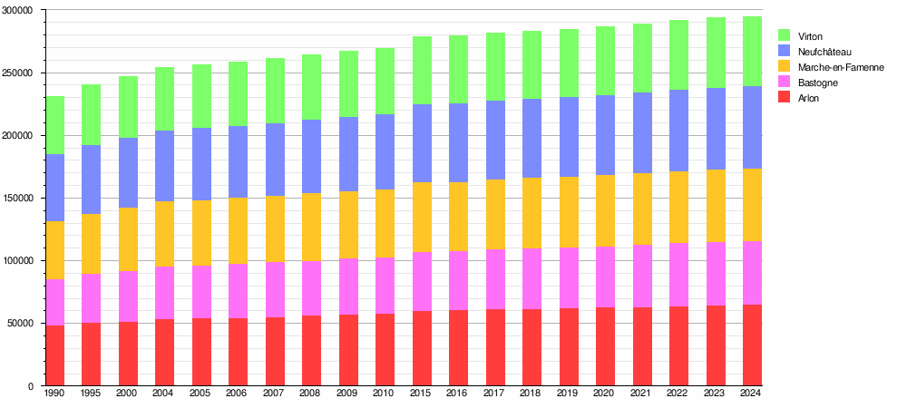 Province De Luxembourg: Géographie, Histoire, Gouverneurs