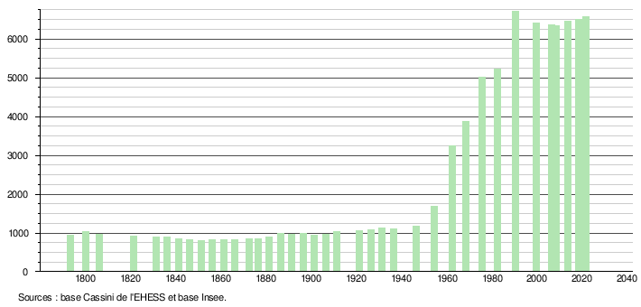 Épône: Géographie, Urbanisme, Toponymie