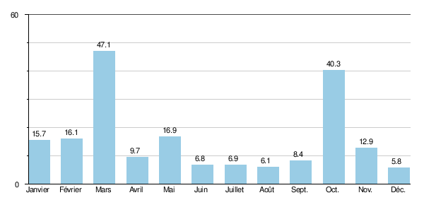 Province De Río Negro: Histoire, Géographie, Villes principales