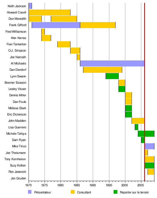 Monday Night Football - Wikipedia