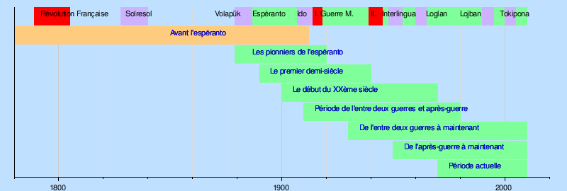 Projet Vizaĝoj Wikipedia