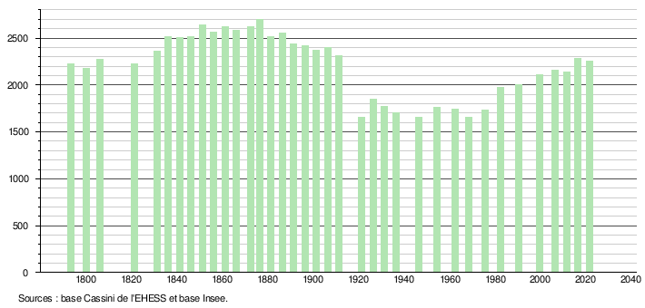 Méteren: Géographie, Urbanisme, Toponymie