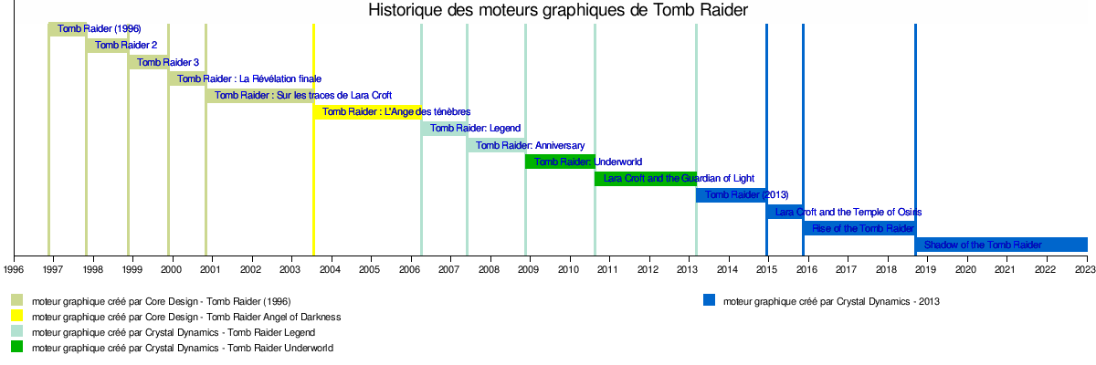 SBTpedia: O Dia na História (14/01/2007): Filme inédito 'Lara Croft 2: Tomb  Raider - A Origem da Vida' vai ao ar no SBT