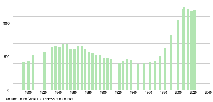 Widensolen: Géographie, Urbanisme, Histoire