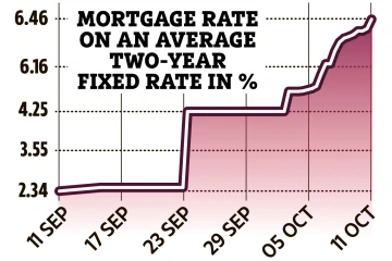 Íomhá:Tmp DD-COMP-mortgage-rate-graph-v2.webp