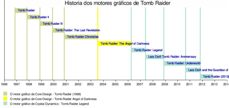 Serie Tomb Raider: Características, Videoxogos, Música