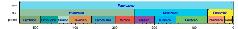 Xeoloxía: Características, Breve historia da xeoloxía, Tempo xeolóxico