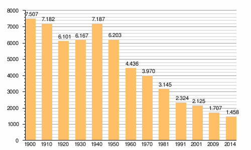 Samos: Demografía, Localización, Historia