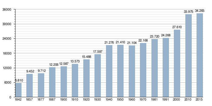 Almendralexo: Historia, Demografía, Barrios