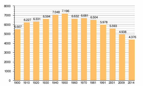 Carnota: Demografía, Xeografía, Historia